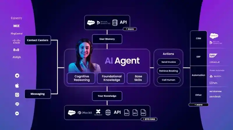 Agentic AI Product Image